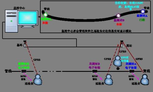 石棉县巡更系统八号
