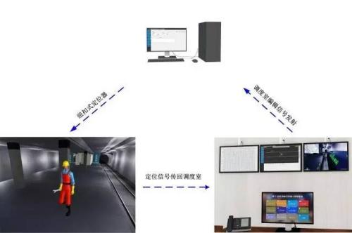 石棉县人员定位系统三号