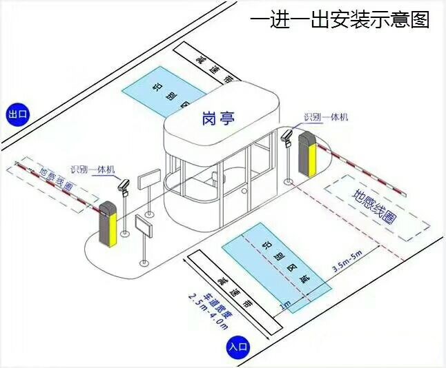石棉县标准车牌识别系统安装图
