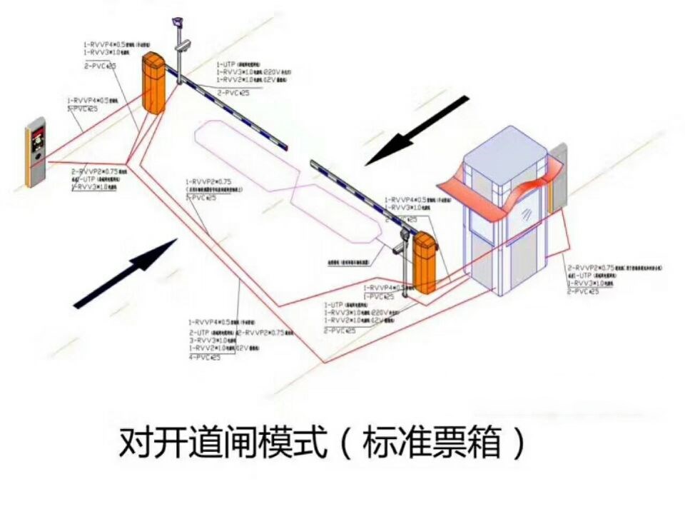 石棉县对开道闸单通道收费系统