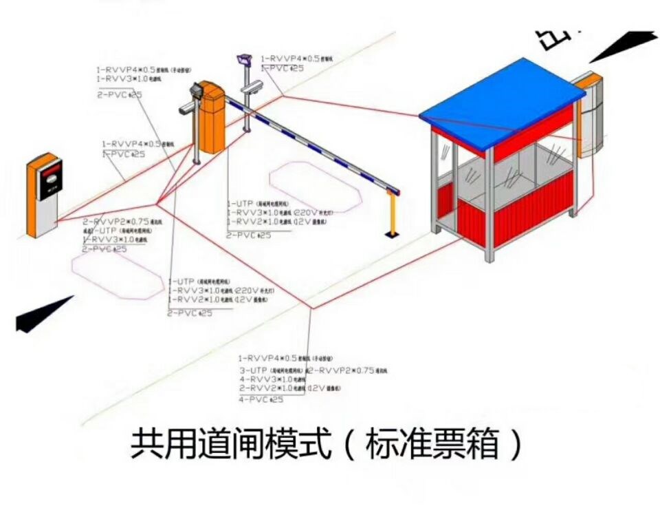 石棉县单通道模式停车系统