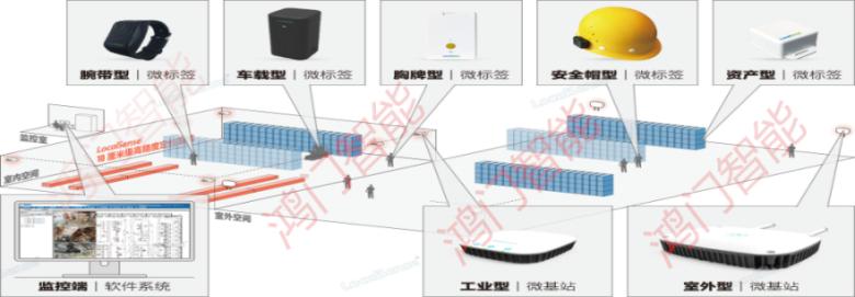 石棉县人员定位系统设备类型