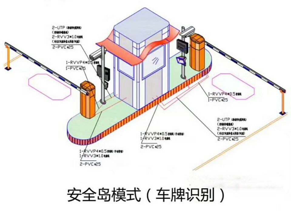 石棉县双通道带岗亭车牌识别