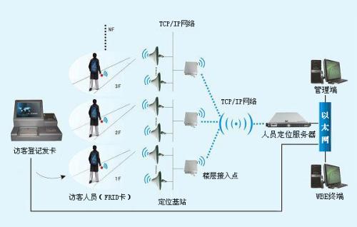 石棉县人员定位系统一号