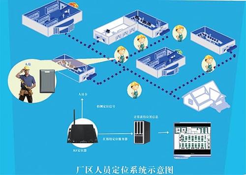 石棉县人员定位系统四号