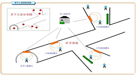 石棉县人员定位系统七号