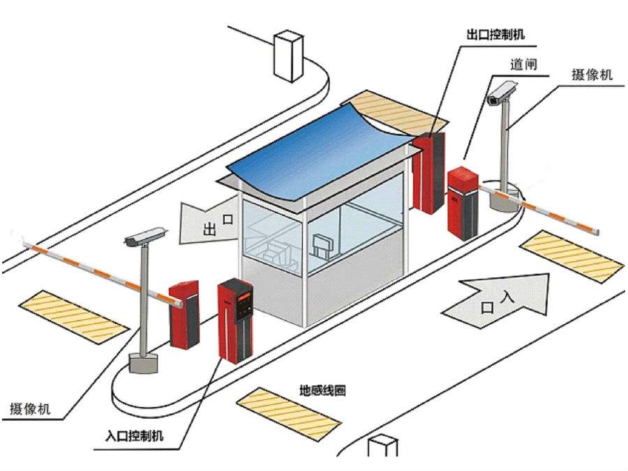 石棉县标准双通道刷卡停车系统安装示意